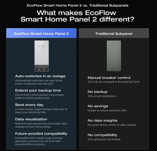 Smart Home Panel